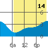 Tanaga Bay tide chart for Sunday, July 14, 2024
