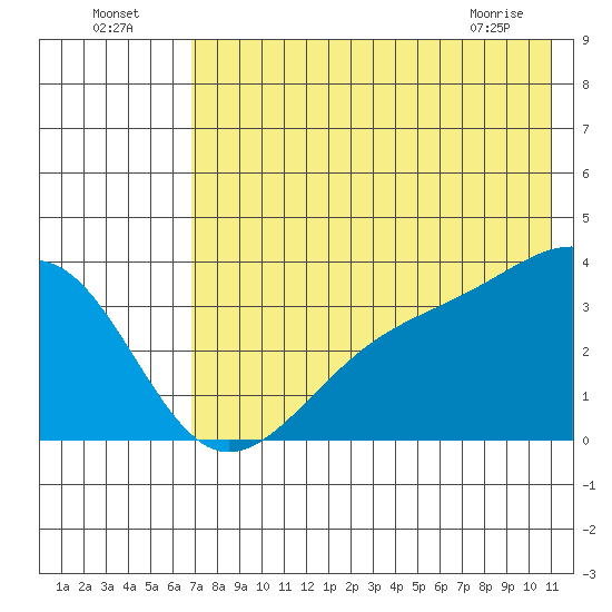 Tanaga Bay tide chart for Tuesday, July 16, 2024
