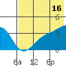 Tanaga Bay tide chart for Tuesday, July 16, 2024
