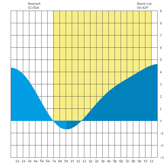 Tanaga Bay tide chart for Wednesday, July 17, 2024