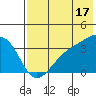 Tanaga Bay tide chart for Wednesday, July 17, 2024