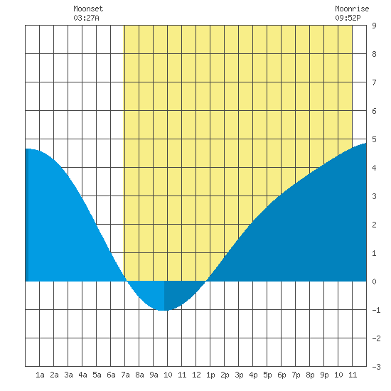 Tanaga Bay tide chart for Thursday, July 18, 2024