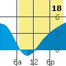 Tanaga Bay tide chart for Thursday, July 18, 2024