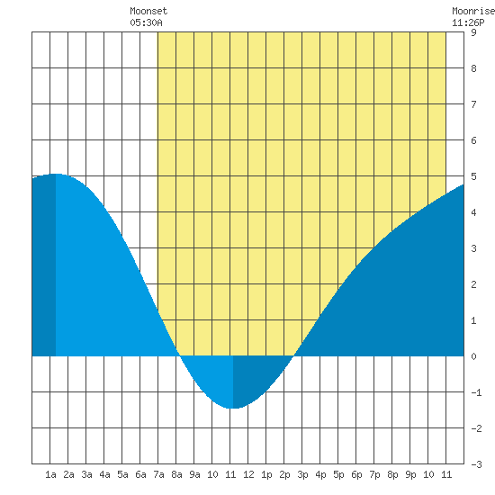 Tanaga Bay tide chart for Saturday, July 20, 2024