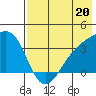 Tanaga Bay tide chart for Saturday, July 20, 2024