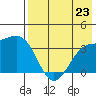 Tanaga Bay tide chart for Tuesday, July 23, 2024