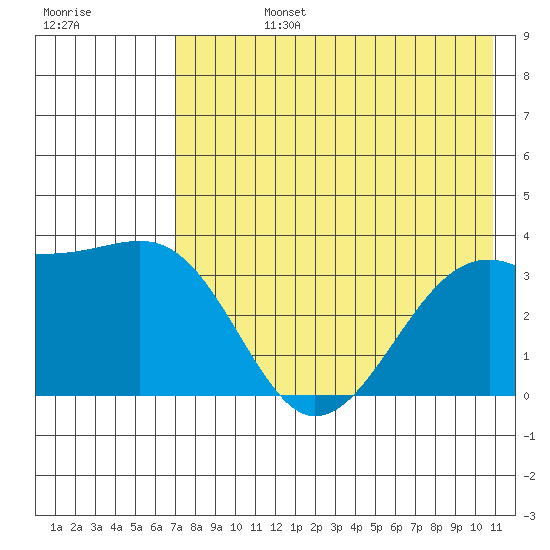 Tanaga Bay tide chart for Wednesday, July 24, 2024