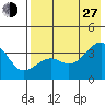 Tanaga Bay tide chart for Saturday, July 27, 2024