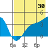 Tanaga Bay tide chart for Tuesday, July 30, 2024
