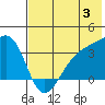 Tanaga Bay tide chart for Wednesday, July 3, 2024