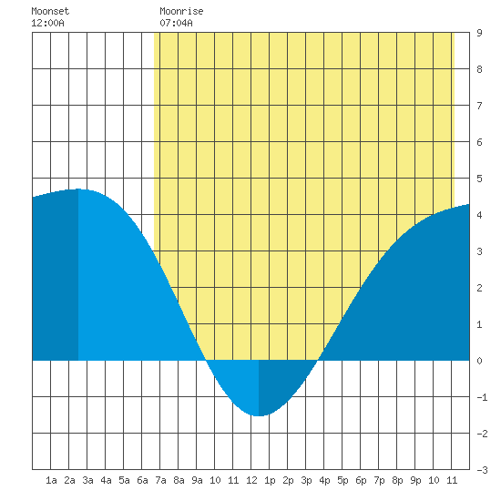 Tanaga Bay tide chart for Saturday, July 6, 2024
