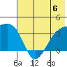 Tanaga Bay tide chart for Saturday, July 6, 2024