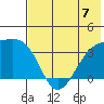 Tanaga Bay tide chart for Sunday, July 7, 2024