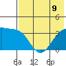 Tanaga Bay tide chart for Tuesday, July 9, 2024