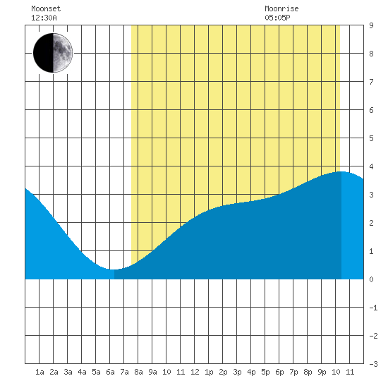 Tanaga Bay tide chart for Monday, August 12, 2024