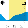 Tanaga Bay tide chart for Monday, August 12, 2024