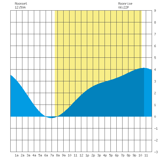 Tanaga Bay tide chart for Tuesday, August 13, 2024
