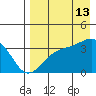 Tanaga Bay tide chart for Tuesday, August 13, 2024