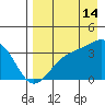 Tanaga Bay tide chart for Wednesday, August 14, 2024