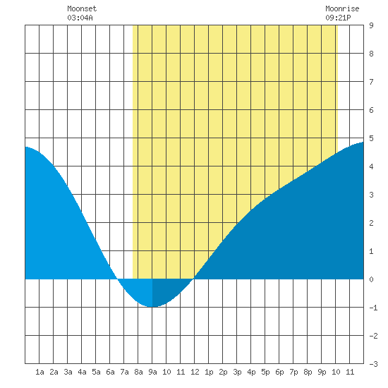 Tanaga Bay tide chart for Friday, August 16, 2024