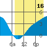 Tanaga Bay tide chart for Friday, August 16, 2024