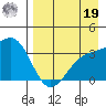 Tanaga Bay tide chart for Monday, August 19, 2024