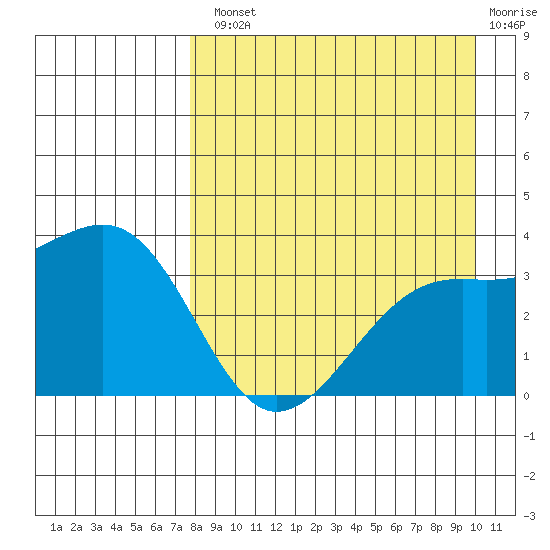 Tanaga Bay tide chart for Tuesday, August 20, 2024