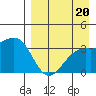 Tanaga Bay tide chart for Tuesday, August 20, 2024