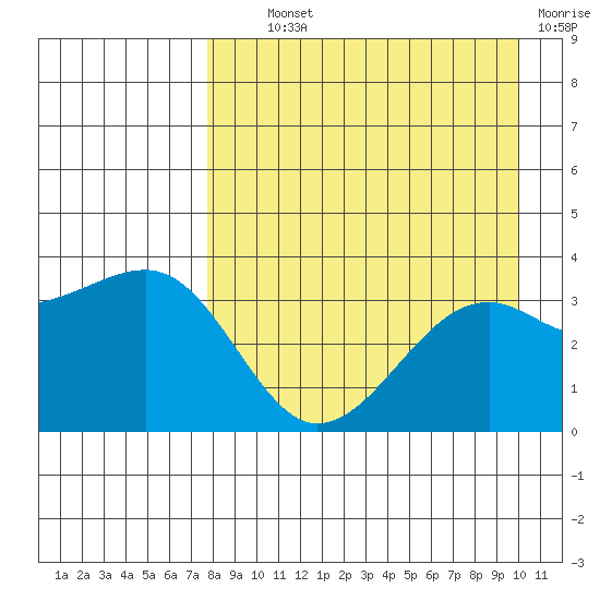 Tanaga Bay tide chart for Wednesday, August 21, 2024