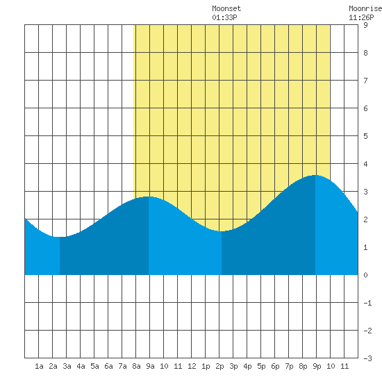 Tanaga Bay tide chart for Friday, August 23, 2024