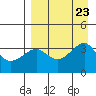 Tanaga Bay tide chart for Friday, August 23, 2024