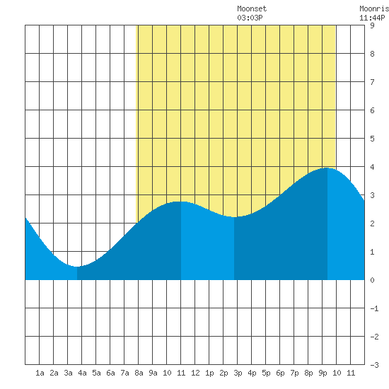 Tanaga Bay tide chart for Saturday, August 24, 2024