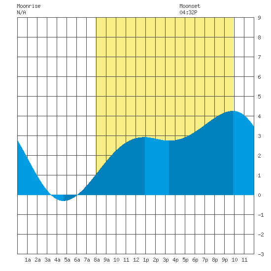 Tanaga Bay tide chart for Sunday, August 25, 2024