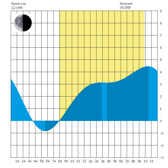 Tanaga Bay tide chart for Monday, August 26, 2024