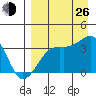 Tanaga Bay tide chart for Monday, August 26, 2024