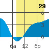 Tanaga Bay tide chart for Thursday, August 29, 2024