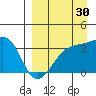 Tanaga Bay tide chart for Friday, August 30, 2024