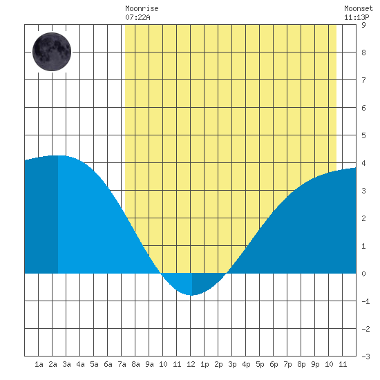 Tanaga Bay tide chart for Sunday, August 4, 2024