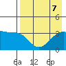 Tanaga Bay tide chart for Wednesday, August 7, 2024