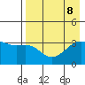 Tanaga Bay tide chart for Thursday, August 8, 2024