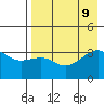 Tanaga Bay tide chart for Friday, August 9, 2024