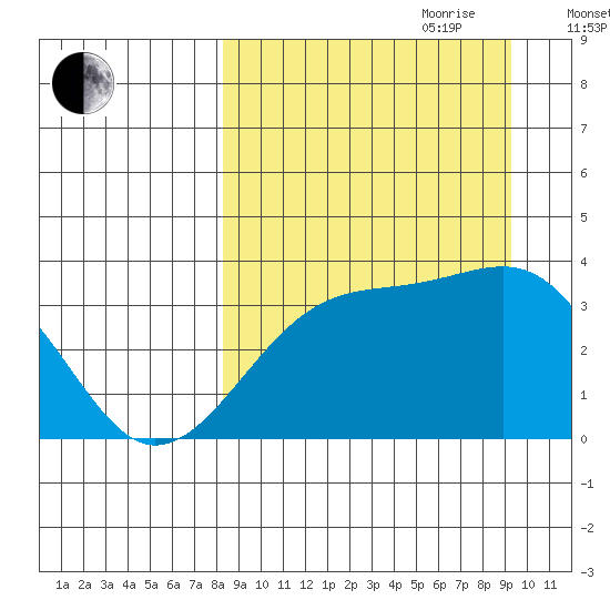 Tanaga Bay tide chart for Tuesday, September 10, 2024