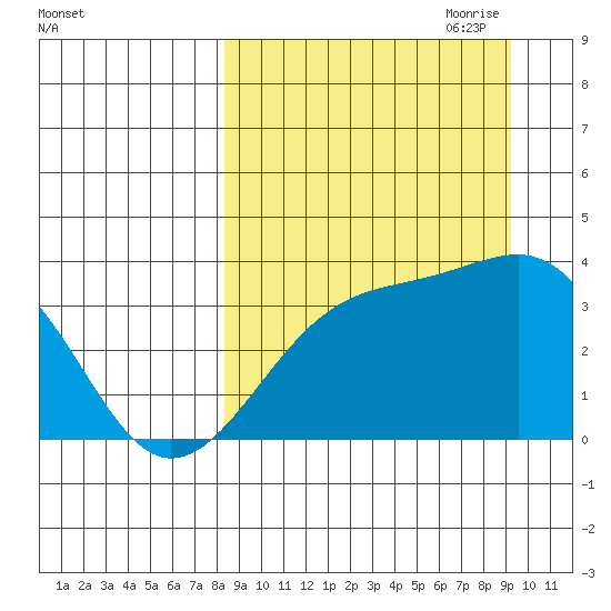 Tanaga Bay tide chart for Wednesday, September 11, 2024
