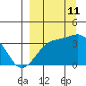 Tanaga Bay tide chart for Wednesday, September 11, 2024