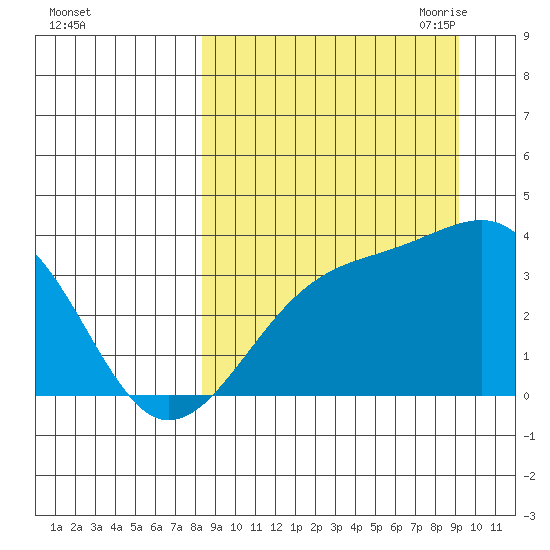 Tanaga Bay tide chart for Thursday, September 12, 2024