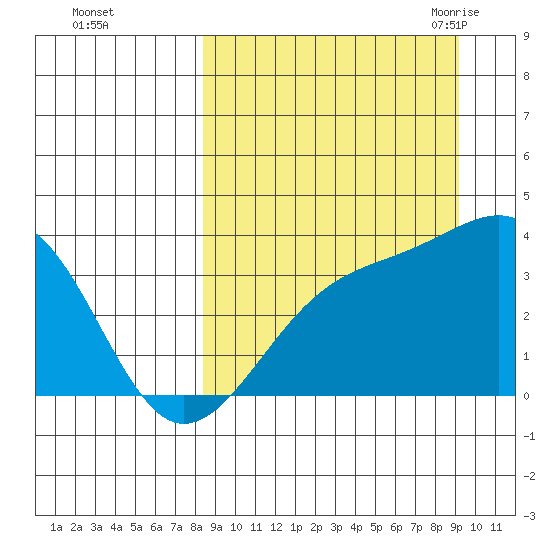 Tanaga Bay tide chart for Friday, September 13, 2024