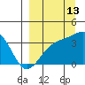 Tanaga Bay tide chart for Friday, September 13, 2024