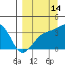 Tanaga Bay tide chart for Saturday, September 14, 2024