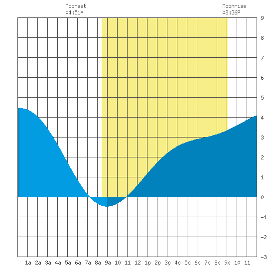 Tanaga Bay tide chart for Sunday, September 15, 2024