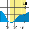 Tanaga Bay tide chart for Sunday, September 15, 2024